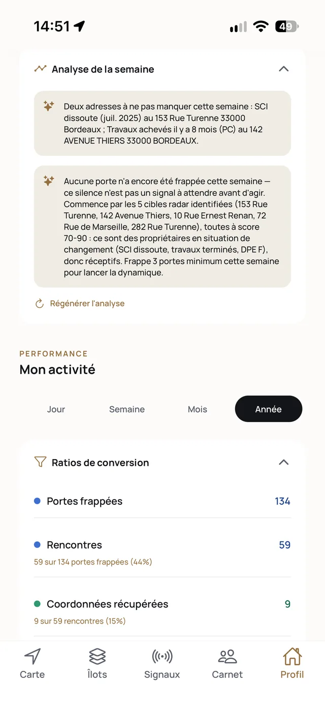 Écran Profil d'Ilotis : analyse de la semaine rédigée par l'IA, puis « Mon activité » avec les ratios de conversion de l'année, 134 portes frappées, 59 rencontres (44 %) et 9 coordonnées récupérées (15 %)